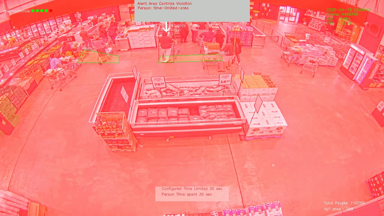 Checkout lane monitoring for retail stores