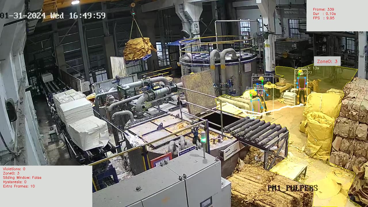 Manufacturing Site Crowding