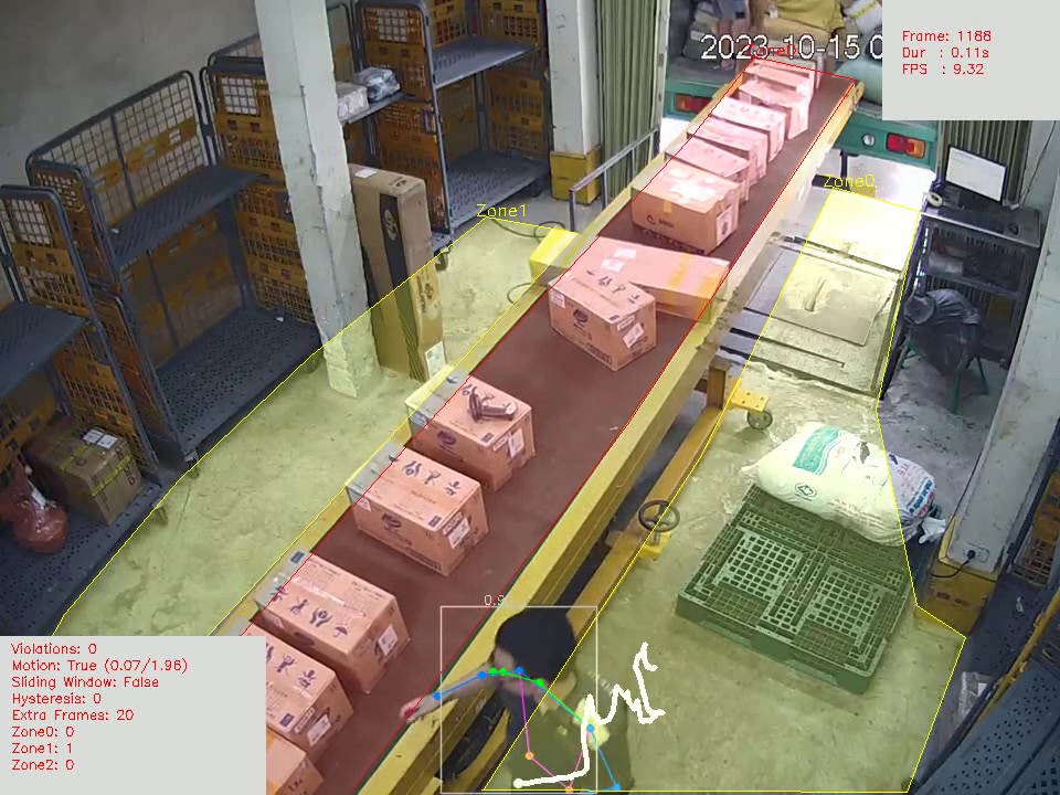Manufacturing Staffing Requirements