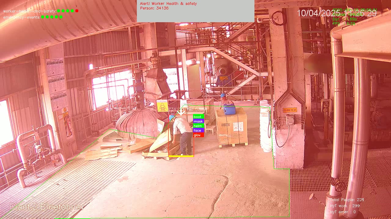 PPE Monitoring