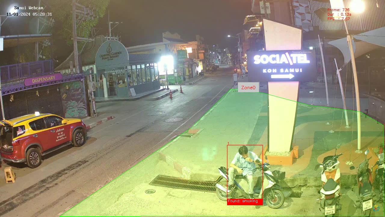 Smoking Detection Model