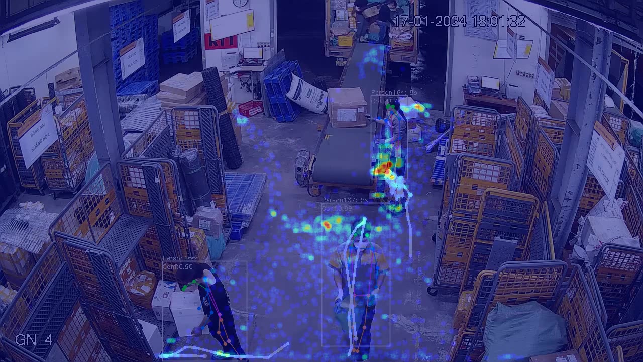Heatmap of People Movement