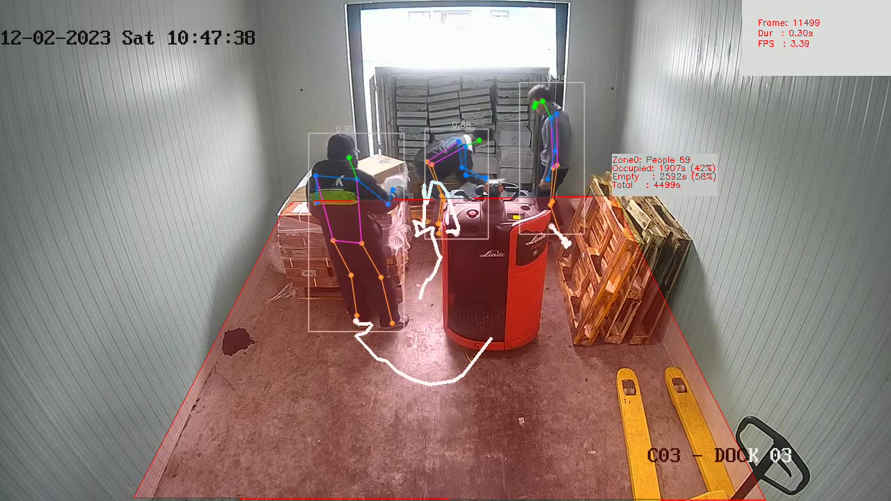 Logistics Facility Utilization