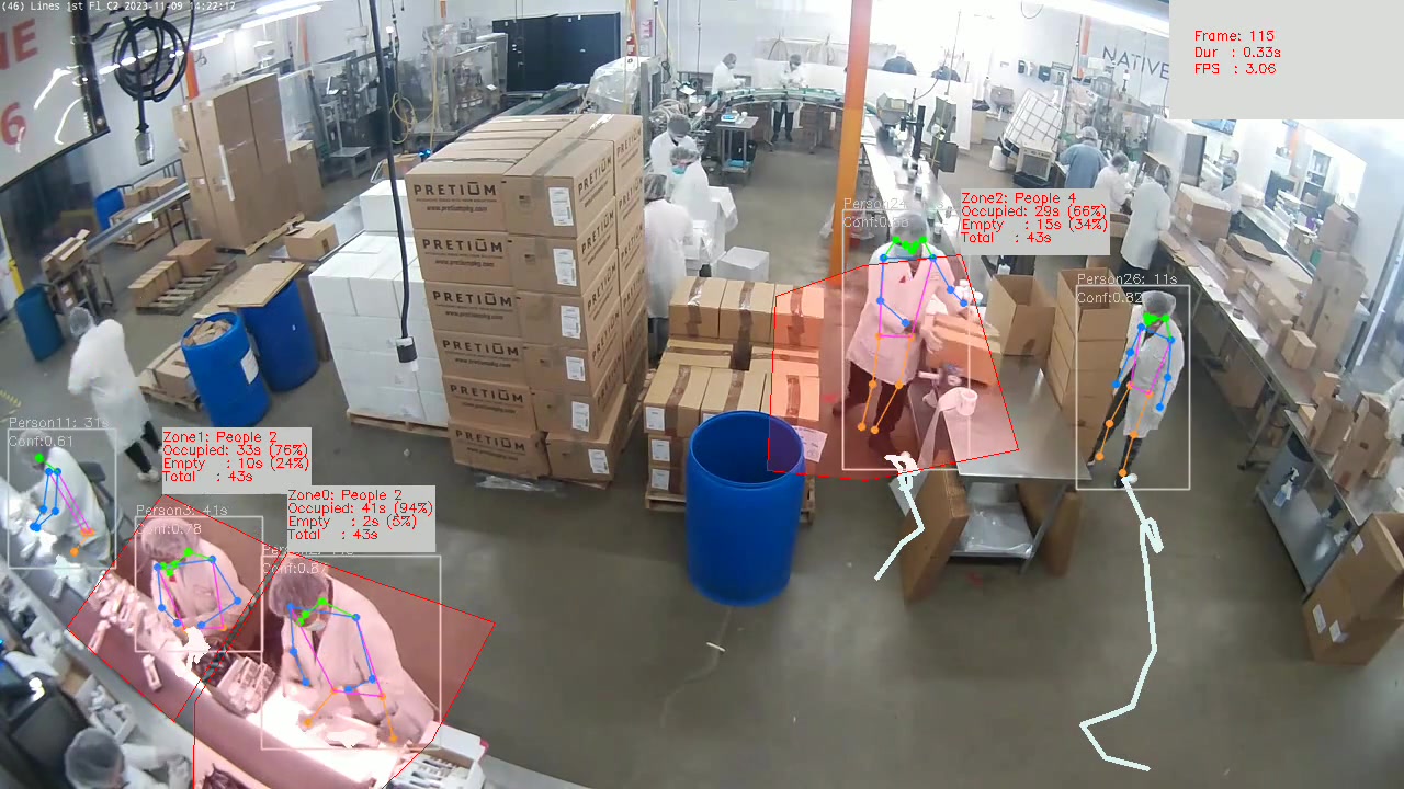 Manufacturing Facility Utilization