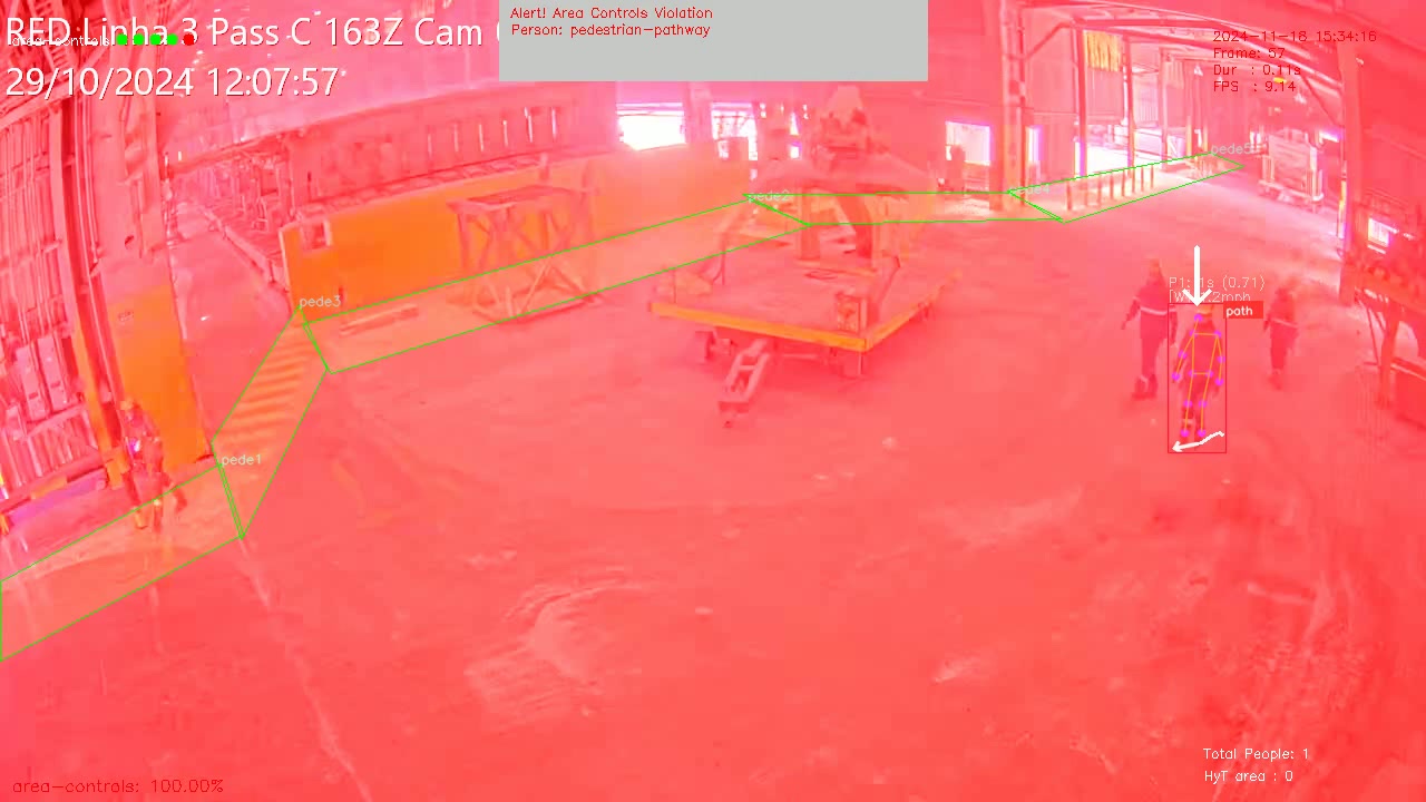 Pedestrian Pathway Monitoring