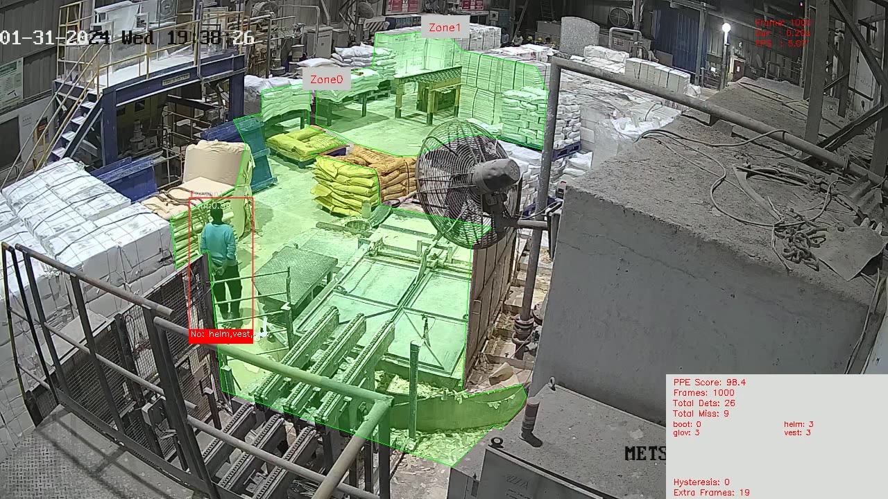 Safety Vest Detection