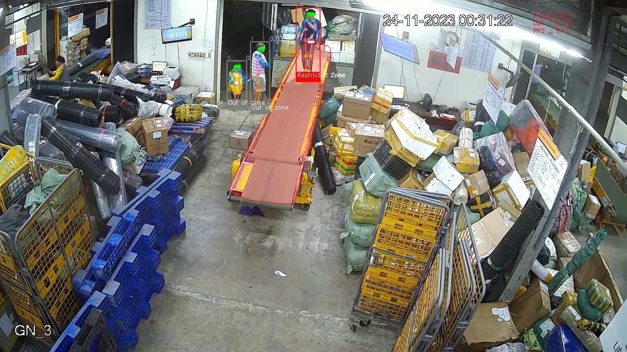 Logistics Industry
