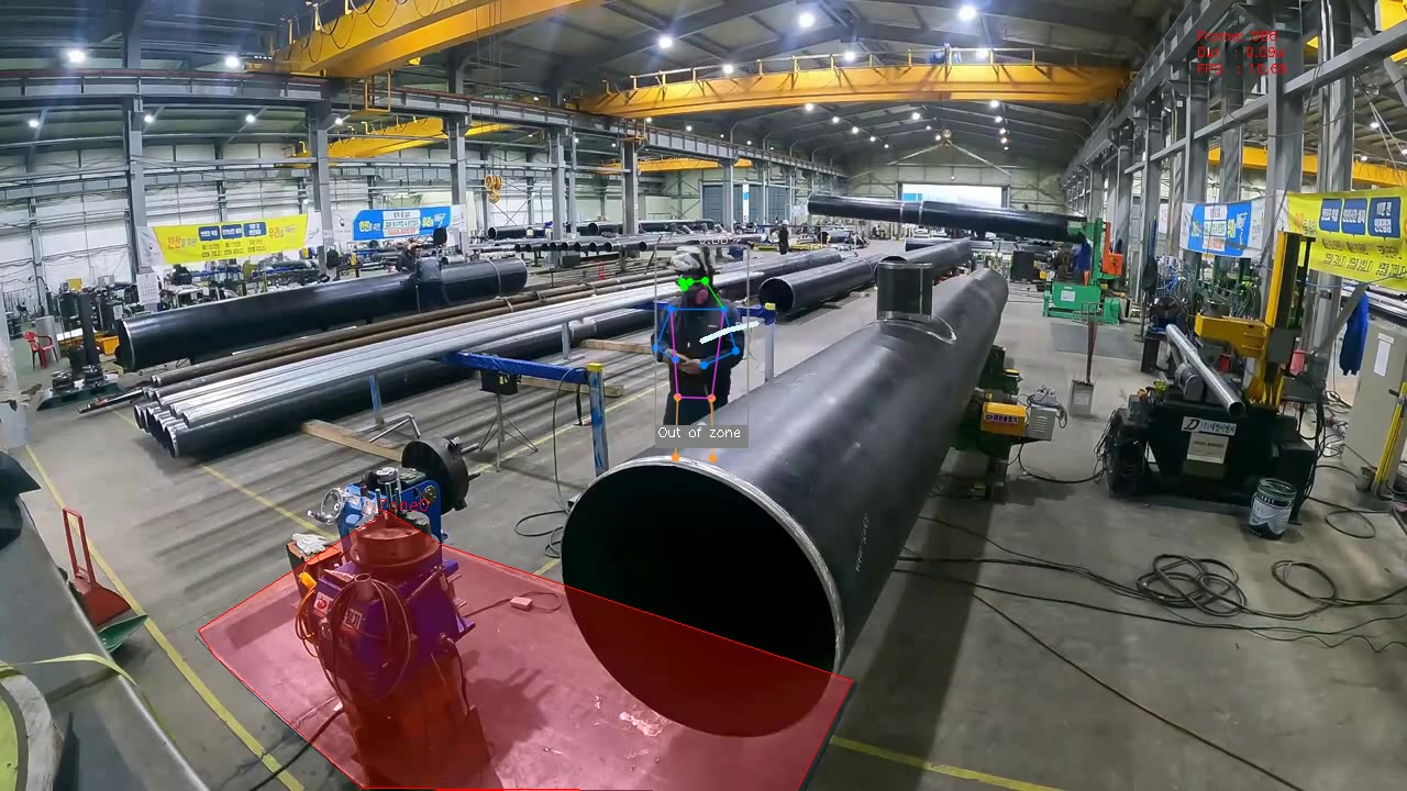 Manufacturing Restricted Areas
