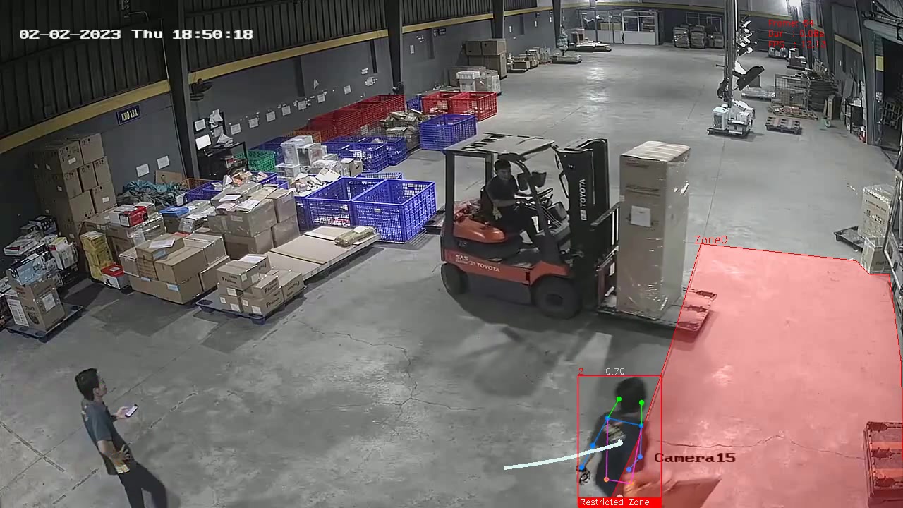 Warehouse Security Zones