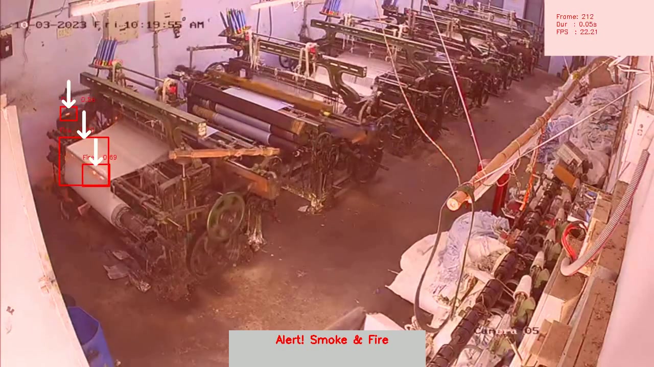 Early Smoke Detection in Fabrics Factory
