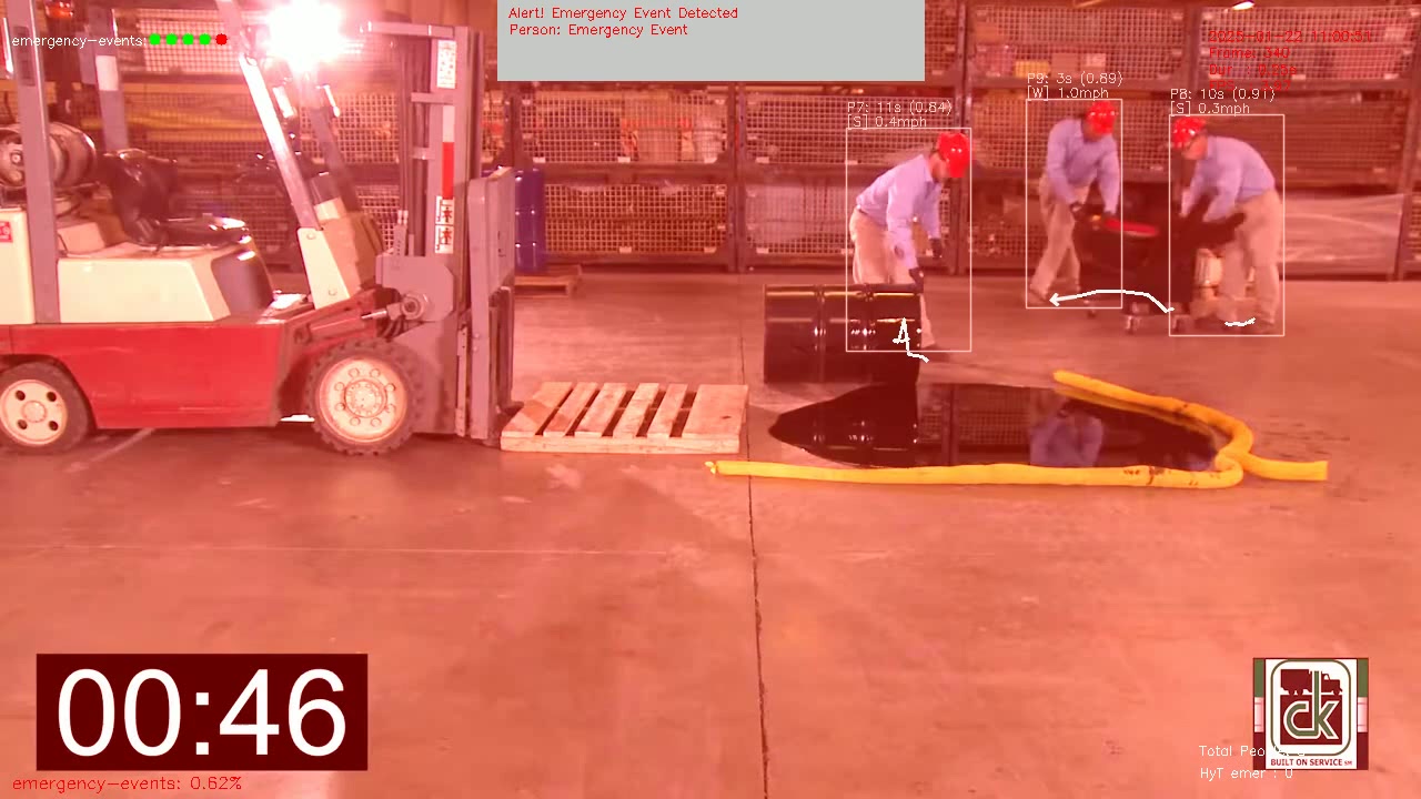 Chemical Spill Identification