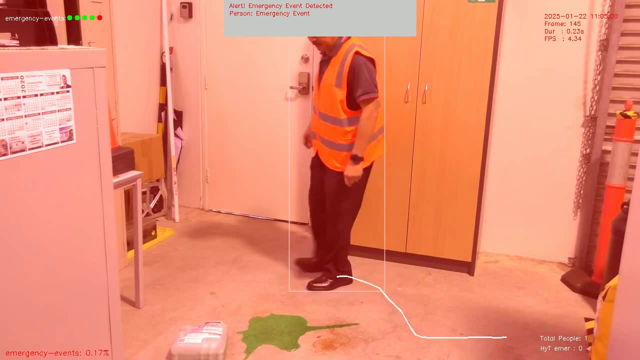Paint Leak Detection