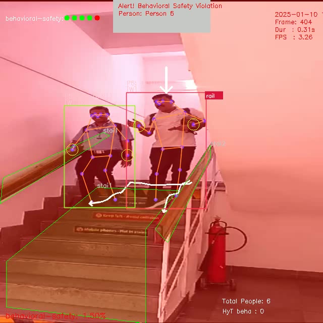 Handrail Compliance