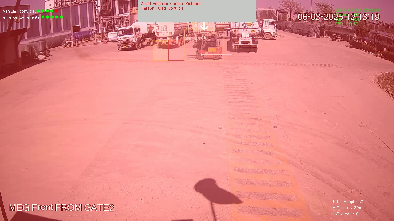 Vehicle Speed Monitoring