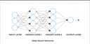 Everything You Need to Know About AI Neural Networks