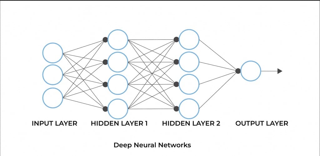 Everything You Need to Know About AI Neural Networks