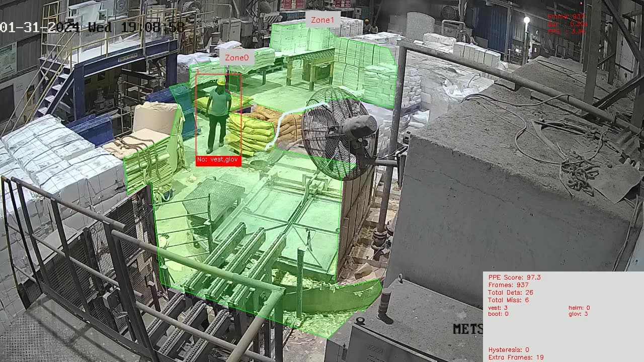 AI-Powered PPE Compliance Monitoring