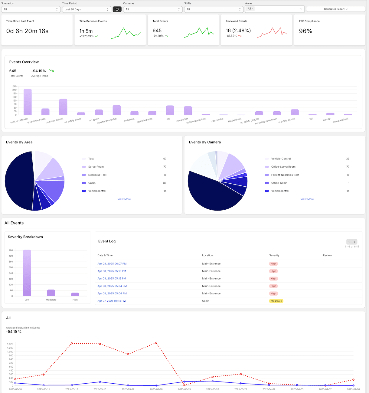 Visionify Safety Dashboard