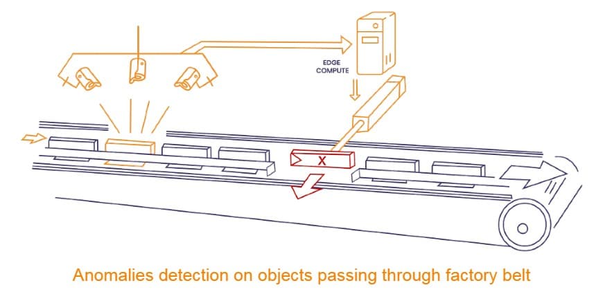 Case Study: Implementing Automated Visual Inspection in Electronics Manufacturing