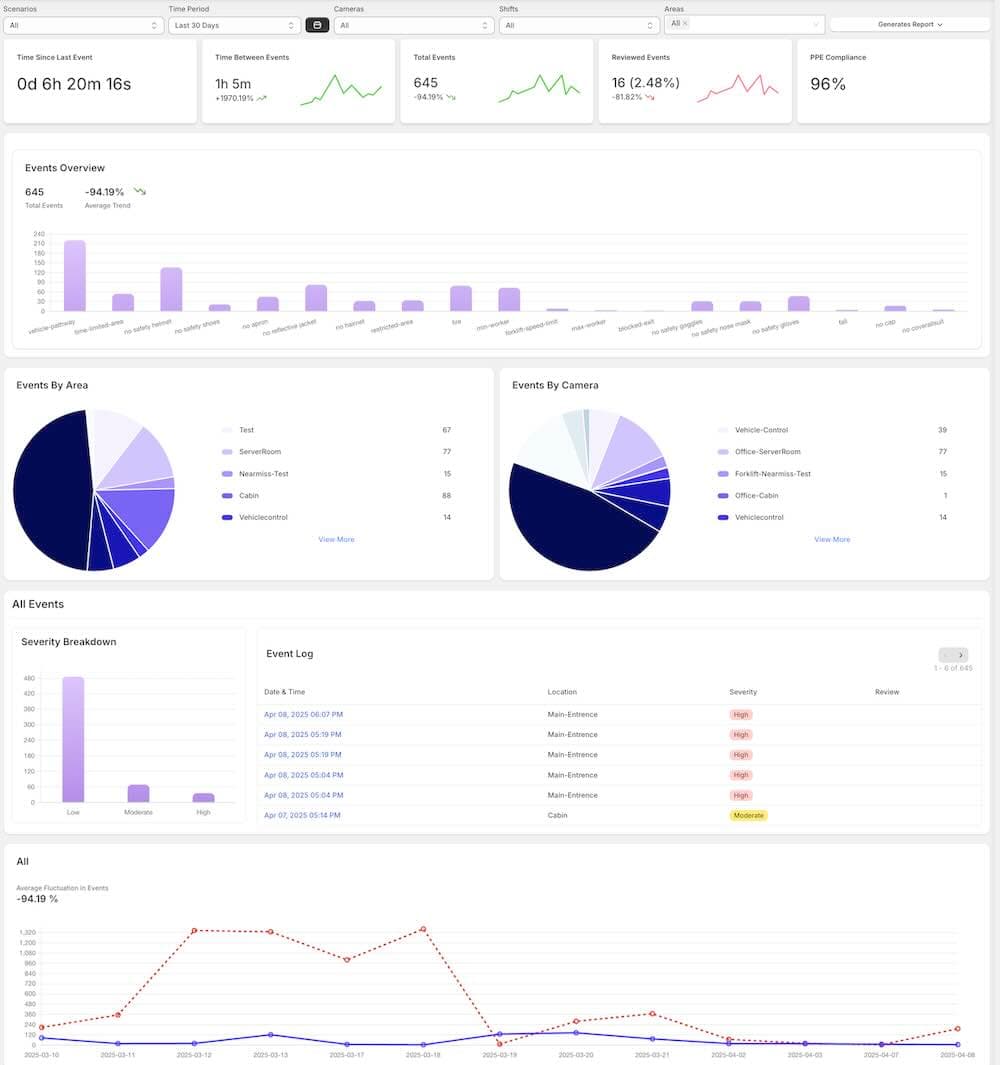 Event Dashboard