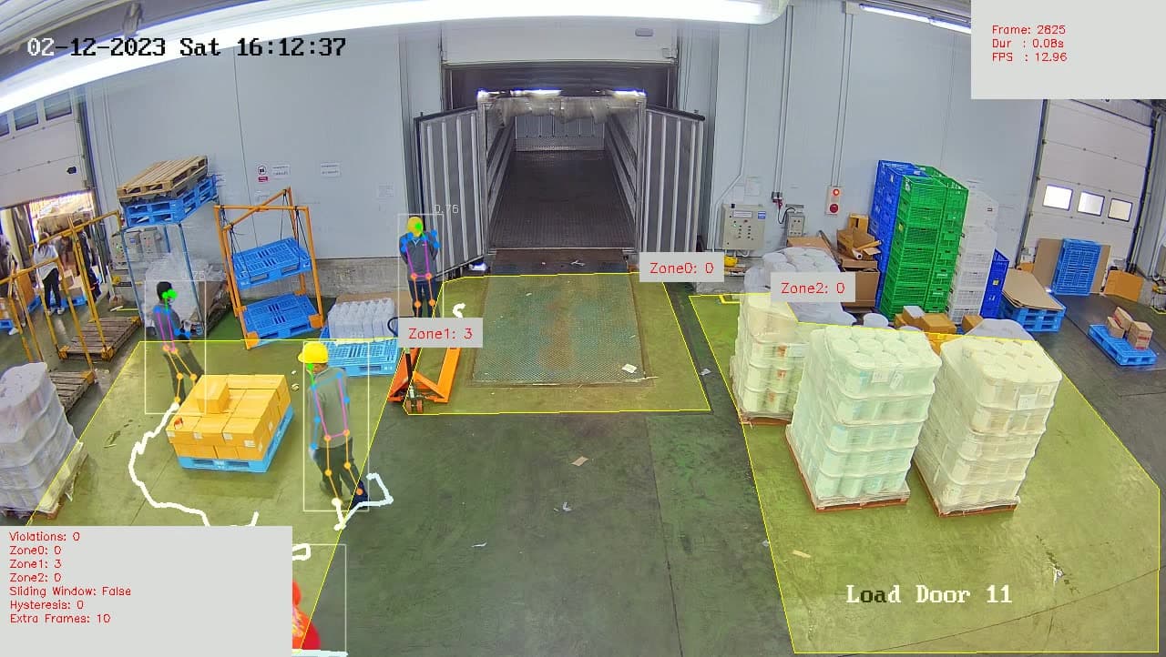 Warehousing Site Personnel Management