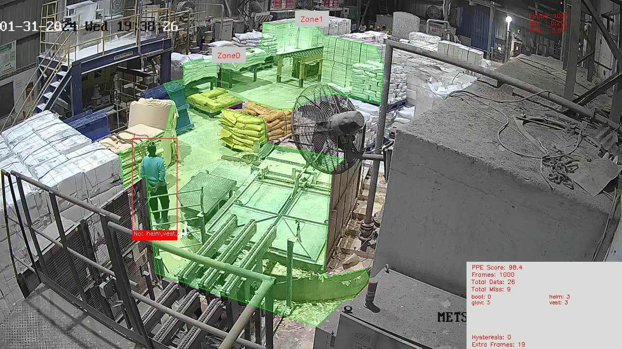 Safety Vest Detection