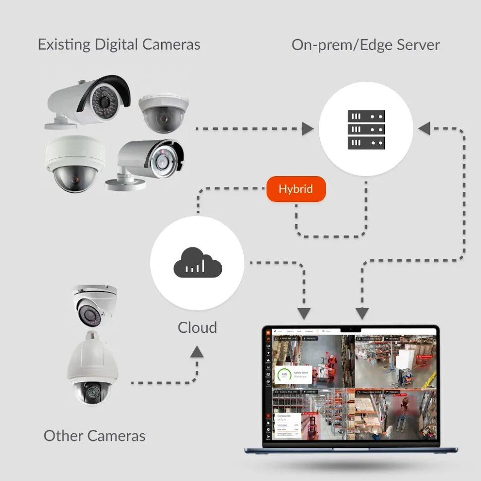 Visionify's AI-powered safety monitoring platform