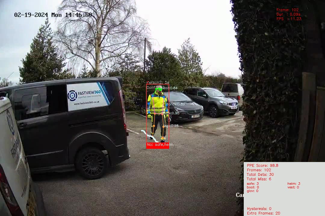 AI detecting missing hard hat in construction site