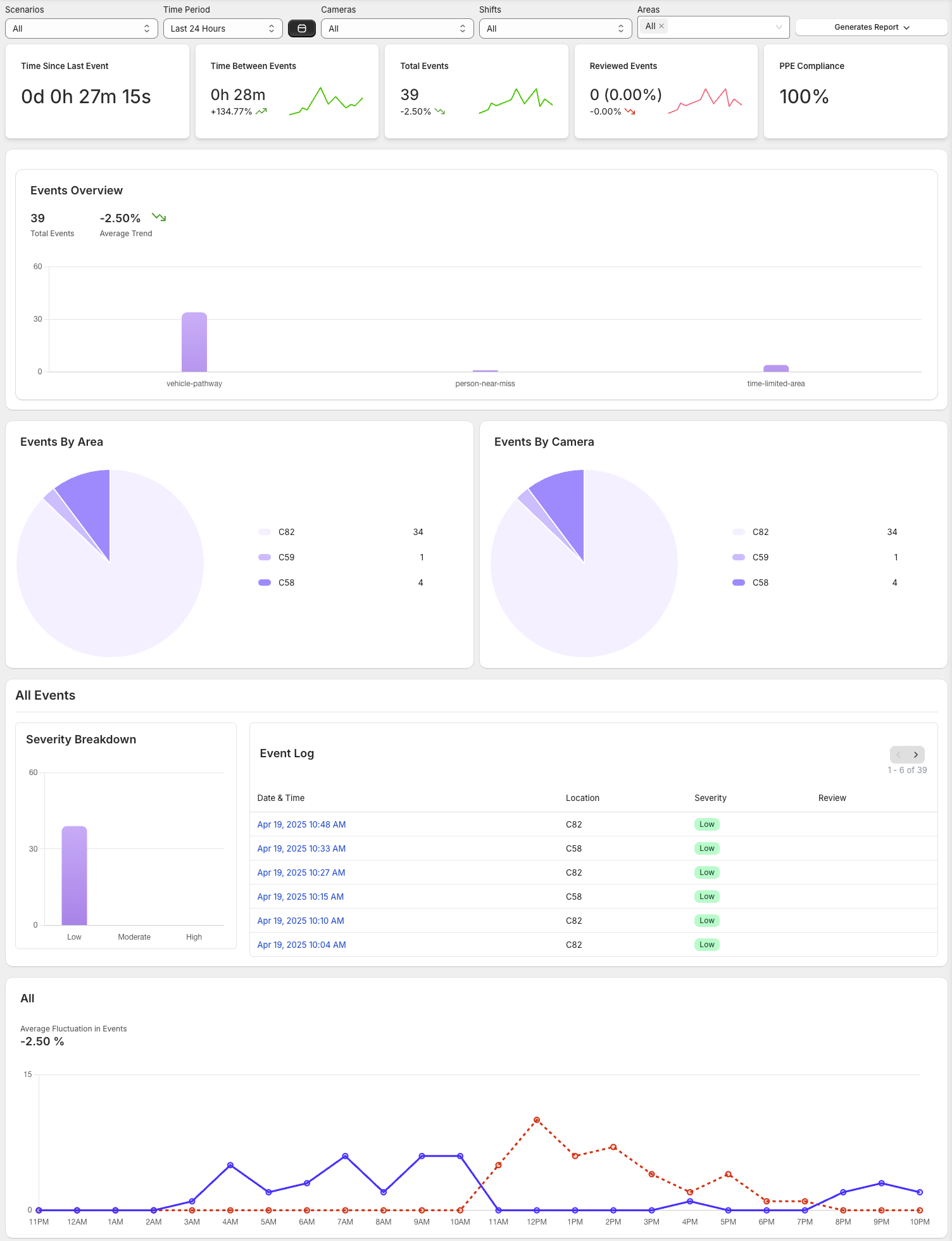 Safety AI Software Dashboard