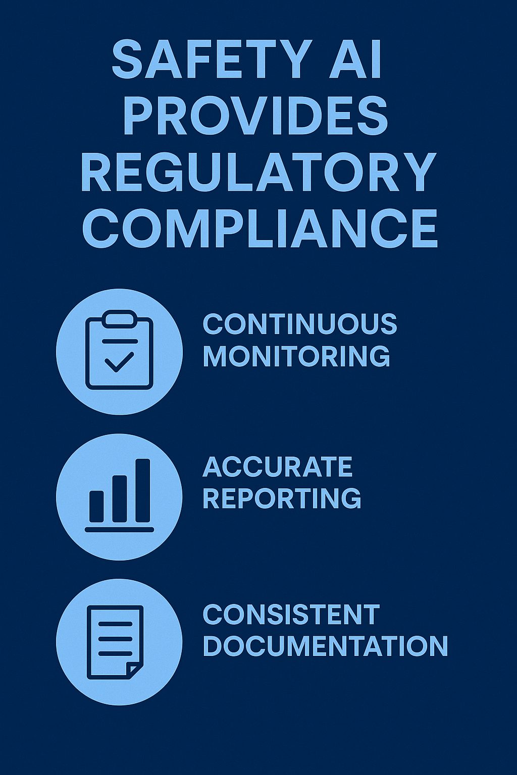 Safety AI Software Regulatory Compliance Infographic
