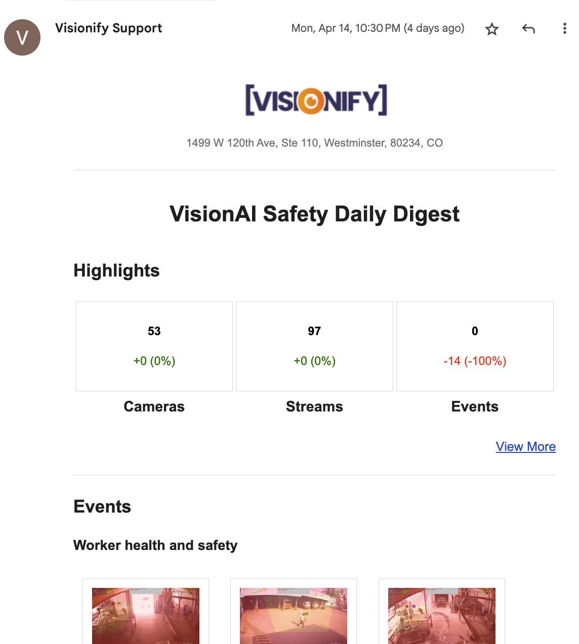 Daily Digests Email Notifications