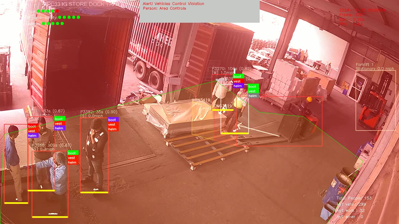 Forklift Safety Analysis