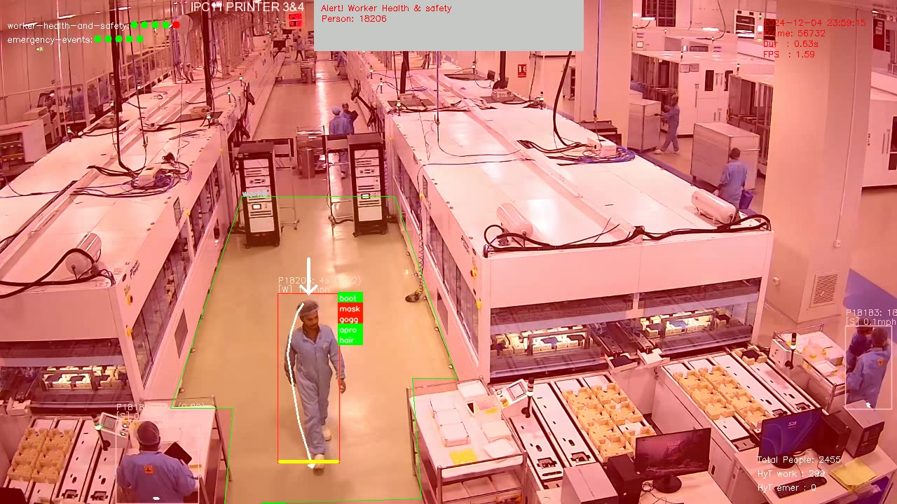 PPE Compliance Detection